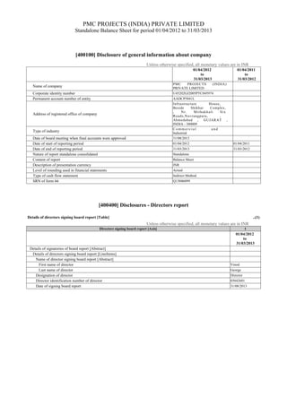 PMC PROJECTS (INDIA) PRIVATE LIMITED
Standalone Balance Sheet for period 01/04/2012 to 31/03/2013
[400100] Disclosure of general information about company
Unless otherwise specified, all monetary values are in INR
01/04/2012
to
31/03/2013
01/04/2011
to
31/03/2012
Name of company
PMC PROJECTS (INDIA)
PRIVATE LIMITED
Corporate identity number U45202GJ2005PTC045974
Permanent account number of entity AADCP5841L
Address of registered office of company
Infrastructure House,
Beside Shikhar Complex,
, Nr. Mithakhali Six
Roads,Navrangpura, ,
Ahmedabad , GUJARAT ,
INDIA - 380009
Type of industry
C o m m e r c i a l a n d
Industrial
Date of board meeting when final accounts were approved 31/08/2013
Date of start of reporting period 01/04/2012 01/04/2011
Date of end of reporting period 31/03/2013 31/03/2012
Nature of report standalone consolidated Standalone
Content of report Balance Sheet
Description of presentation currency INR
Level of rounding used in financial statements Actual
Type of cash flow statement Indirect Method
SRN of form 66 Q13046099
[400400] Disclosures - Directors report
Details of directors signing board report [Table] ..(1)
Unless otherwise specified, all monetary values are in INR
Directors signing board report [Axis] 1
01/04/2012
to
31/03/2013
Details of signatories of board report [Abstract]
Details of directors signing board report [LineItems]
Name of director signing board report [Abstract]
First name of director Vinod
Last name of director George
Designation of director Director
Director identification number of director 03042601
Date of signing board report 31/08/2013
 