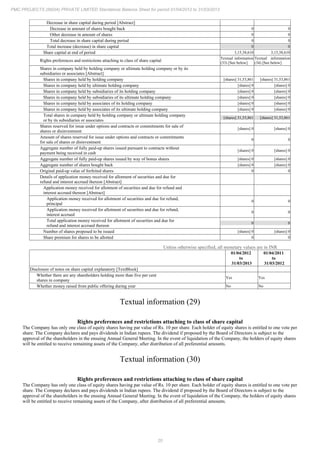 20
PMC PROJECTS (INDIA) PRIVATE LIMITED Standalone Balance Sheet for period 01/04/2012 to 31/03/2013
Decrease in share capital during period [Abstract]
Decrease in amount of shares bought back 0 0
Other decrease in amount of shares 0 0
Total decrease in share capital during period 0 0
Total increase (decrease) in share capital 0 0
Share capital at end of period 3,15,38,610 3,15,38,610
Rights preferences and restrictions attaching to class of share capital
Textual information
(33) [See below]
Textual information
(34) [See below]
Shares in company held by holding company or ultimate holding company or by its
subsidiaries or associates [Abstract]
Shares in company held by holding company [shares] 31,53,861 [shares] 31,53,861
Shares in company held by ultimate holding company [shares] 0 [shares] 0
Shares in company held by subsidiaries of its holding company [shares] 0 [shares] 0
Shares in company held by subsidiaries of its ultimate holding company [shares] 0 [shares] 0
Shares in company held by associates of its holding company [shares] 0 [shares] 0
Shares in company held by associates of its ultimate holding company [shares] 0 [shares] 0
Total shares in company held by holding company or ultimate holding company
or by its subsidiaries or associates
[shares] 31,53,861 [shares] 31,53,861
Shares reserved for issue under options and contracts or commitments for sale of
shares or disinvestment
[shares] 0 [shares] 0
Amount of shares reserved for issue under options and contracts or commitments
for sale of shares or disinvestment
0 0
Aggregate number of fully paid-up shares issued pursuant to contracts without
payment being received in cash
[shares] 0 [shares] 0
Aggregate number of fully paid-up shares issued by way of bonus shares [shares] 0 [shares] 0
Aggregate number of shares bought back [shares] 0 [shares] 0
Original paid-up value of forfeited shares 0 0
Details of application money received for allotment of securities and due for
refund and interest accrued thereon [Abstract]
Application money received for allotment of securities and due for refund and
interest accrued thereon [Abstract]
Application money received for allotment of securities and due for refund,
principal
0 0
Application money received for allotment of securities and due for refund,
interest accrued
0 0
Total application money received for allotment of securities and due for
refund and interest accrued thereon
0 0
Number of shares proposed to be issued [shares] 0 [shares] 0
Share premium for shares to be allotted 0 0
Unless otherwise specified, all monetary values are in INR
01/04/2012
to
31/03/2013
01/04/2011
to
31/03/2012
Disclosure of notes on share capital explanatory [TextBlock]
Whether there are any shareholders holding more than five per cent
shares in company
Yes Yes
Whether money raised from public offering during year No No
Textual information (29)
Rights preferences and restrictions attaching to class of share capital
The Company has only one class of equity shares having par value of Rs. 10 per share. Each holder of equity shares is entitled to one vote per
share. The Company declares and pays dividends in Indian rupees. The dividend if proposed by the Board of Directors is subject to the
approval of the shareholders in the ensuing Annual General Meeting. In the event of liquidation of the Company, the holders of equity shares
will be entitled to receive remaining assets of the Company, after distribution of all preferential amounts.
Textual information (30)
Rights preferences and restrictions attaching to class of share capital
The Company has only one class of equity shares having par value of Rs. 10 per share. Each holder of equity shares is entitled to one vote per
share. The Company declares and pays dividends in Indian rupees. The dividend if proposed by the Board of Directors is subject to the
approval of the shareholders in the ensuing Annual General Meeting. In the event of liquidation of the Company, the holders of equity shares
will be entitled to receive remaining assets of the Company, after distribution of all preferential amounts.
 