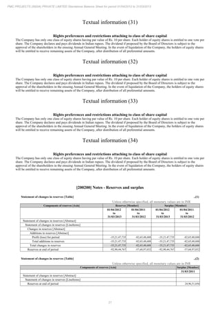 21
PMC PROJECTS (INDIA) PRIVATE LIMITED Standalone Balance Sheet for period 01/04/2012 to 31/03/2013
Textual information (31)
Rights preferences and restrictions attaching to class of share capital
The Company has only one class of equity shares having par value of Rs. 10 per share. Each holder of equity shares is entitled to one vote per
share. The Company declares and pays dividends in Indian rupees. The dividend if proposed by the Board of Directors is subject to the
approval of the shareholders in the ensuing Annual General Meeting. In the event of liquidation of the Company, the holders of equity shares
will be entitled to receive remaining assets of the Company, after distribution of all preferential amounts.
Textual information (32)
Rights preferences and restrictions attaching to class of share capital
The Company has only one class of equity shares having par value of Rs. 10 per share. Each holder of equity shares is entitled to one vote per
share. The Company declares and pays dividends in Indian rupees. The dividend if proposed by the Board of Directors is subject to the
approval of the shareholders in the ensuing Annual General Meeting. In the event of liquidation of the Company, the holders of equity shares
will be entitled to receive remaining assets of the Company, after distribution of all preferential amounts.
Textual information (33)
Rights preferences and restrictions attaching to class of share capital
The Company has only one class of equity shares having par value of Rs. 10 per share. Each holder of equity shares is entitled to one vote per
share. The Company declares and pays dividends in Indian rupees. The dividend if proposed by the Board of Directors is subject to the
approval of the shareholders in the ensuing Annual General Meeting. In the event of liquidation of the Company, the holders of equity shares
will be entitled to receive remaining assets of the Company, after distribution of all preferential amounts.
Textual information (34)
Rights preferences and restrictions attaching to class of share capital
The Company has only one class of equity shares having par value of Rs. 10 per share. Each holder of equity shares is entitled to one vote per
share. The Company declares and pays dividends in Indian rupees. The dividend if proposed by the Board of Directors is subject to the
approval of the shareholders in the ensuing Annual General Meeting. In the event of liquidation of the Company, the holders of equity shares
will be entitled to receive remaining assets of the Company, after distribution of all preferential amounts.
[200200] Notes - Reserves and surplus
Statement of changes in reserves [Table] ..(1)
Unless otherwise specified, all monetary values are in INR
Components of reserves [Axis] Reserves [Member] Surplus [Member]
01/04/2012
to
31/03/2013
01/04/2011
to
31/03/2012
01/04/2012
to
31/03/2013
01/04/2011
to
31/03/2012
Statement of changes in reserves [Abstract]
Statement of changes in reserves [LineItems]
Changes in reserves [Abstract]
Additions to reserves [Abstract]
Profit (loss) for period -35,21,47,735 -82,65,48,688 -35,21,47,735 -82,65,48,688
Total additions to reserves -35,21,47,735 -82,65,48,688 -35,21,47,735 -82,65,48,688
Total changes in reserves -35,21,47,735 -82,65,48,688 -35,21,47,735 -82,65,48,688
Reserves at end of period -92,90,44,767 -57,68,97,032 -92,90,44,767 -57,68,97,032
Statement of changes in reserves [Table] ..(2)
Unless otherwise specified, all monetary values are in INR
Components of reserves [Axis] Surplus [Member]
31/03/2011
Statement of changes in reserves [Abstract]
Statement of changes in reserves [LineItems]
Reserves at end of period 24,96,51,656
 