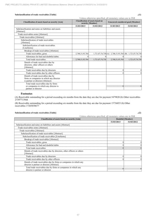 PMC Projects 2013 Annual Report.pdf