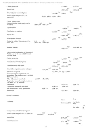 PMC Projects 2013 Annual Report.pdf