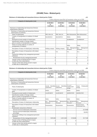 PMC Projects 2013 Annual Report.pdf