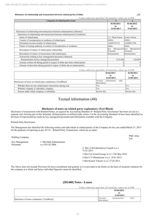 PMC Projects 2013 Annual Report.pdf