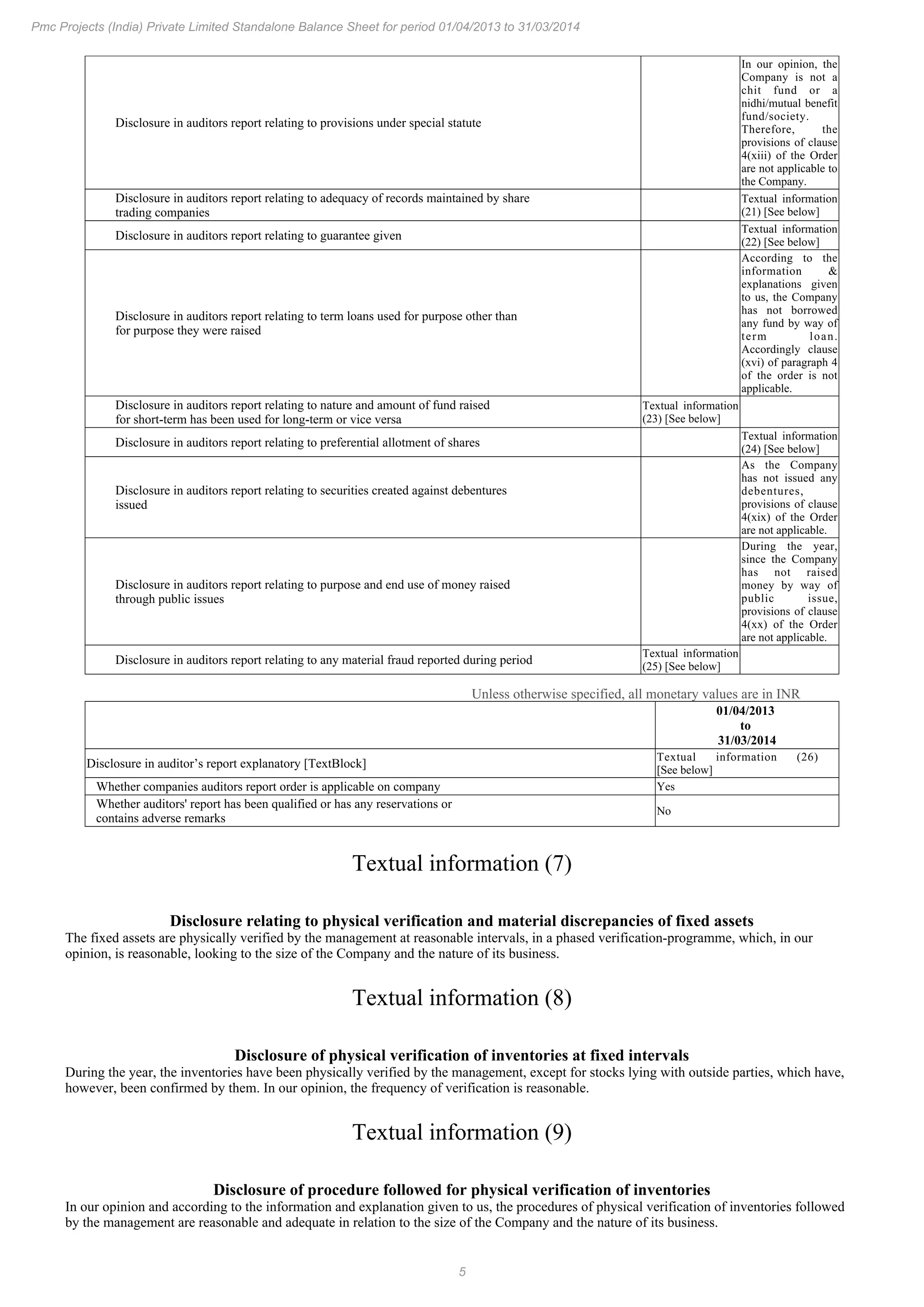 5
Pmc Projects (India) Private Limited Standalone Balance Sheet for period 01/04/2013 to 31/03/2014
Disclosure in auditors report relating to provisions under special statute
In our opinion, the
Company is not a
chit fund or a
nidhi/mutual benefit
fund/society.
Therefore, the
provisions of clause
4(xiii) of the Order
are not applicable to
the Company.
Disclosure in auditors report relating to adequacy of records maintained by share
trading companies
Textual information
(21) [See below]
Disclosure in auditors report relating to guarantee given
Textual information
(22) [See below]
Disclosure in auditors report relating to term loans used for purpose other than
for purpose they were raised
According to the
information &
explanations given
to us, the Company
has not borrowed
any fund by way of
term loan.
Accordingly clause
(xvi) of paragraph 4
of the order is not
applicable.
Disclosure in auditors report relating to nature and amount of fund raised
for short-term has been used for long-term or vice versa
Textual information
(23) [See below]
Disclosure in auditors report relating to preferential allotment of shares
Textual information
(24) [See below]
Disclosure in auditors report relating to securities created against debentures
issued
As the Company
has not issued any
debentures,
provisions of clause
4(xix) of the Order
are not applicable.
Disclosure in auditors report relating to purpose and end use of money raised
through public issues
During the year,
since the Company
has not raised
money by way of
public issue,
provisions of clause
4(xx) of the Order
are not applicable.
Disclosure in auditors report relating to any material fraud reported during period
Textual information
(25) [See below]
Unless otherwise specified, all monetary values are in INR
01/04/2013
to
31/03/2014
Disclosure in auditor’s report explanatory [TextBlock]
Textual information (26)
[See below]
Whether companies auditors report order is applicable on company Yes
Whether auditors' report has been qualified or has any reservations or
contains adverse remarks
No
Textual information (7)
Disclosure relating to physical verification and material discrepancies of fixed assets
The fixed assets are physically verified by the management at reasonable intervals, in a phased verification-programme, which, in our
opinion, is reasonable, looking to the size of the Company and the nature of its business.
Textual information (8)
Disclosure of physical verification of inventories at fixed intervals
During the year, the inventories have been physically verified by the management, except for stocks lying with outside parties, which have,
however, been confirmed by them. In our opinion, the frequency of verification is reasonable.
Textual information (9)
Disclosure of procedure followed for physical verification of inventories
In our opinion and according to the information and explanation given to us, the procedures of physical verification of inventories followed
by the management are reasonable and adequate in relation to the size of the Company and the nature of its business.
 