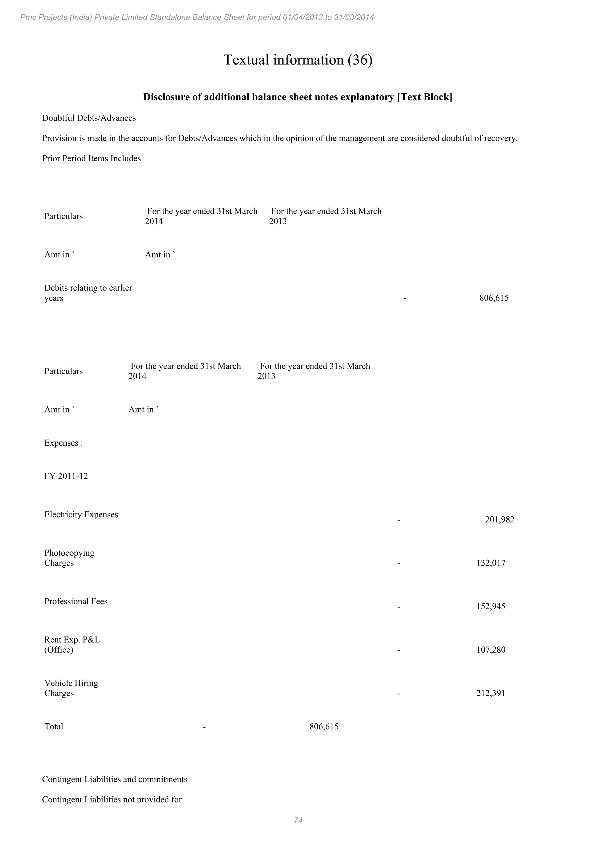 74
Pmc Projects (India) Private Limited Standalone Balance Sheet for period 01/04/2013 to 31/03/2014
Textual information (36)
Disclosure of additional balance sheet notes explanatory [Text Block]
Doubtful Debts/Advances
Provision is made in the accounts for Debts/Advances which in the opinion of the management are considered doubtful of recovery.
Prior Period Items Includes
Particulars
For the year ended 31st March
2014
For the year ended 31st March
2013
Amt in ` Amt in `
Debits relating to earlier
years - 806,615
Particulars
For the year ended 31st March
2014
For the year ended 31st March
2013
Amt in ` Amt in `
Expenses :
FY 2011-12
Electricity Expenses
- 201,982
Photocopying
Charges - 132,017
Professional Fees
- 152,945
Rent Exp. P&L
(Office) - 107,280
Vehicle Hiring
Charges - 212,391
Total - 806,615
Contingent Liabilities and commitments
Contingent Liabilities not provided for
 