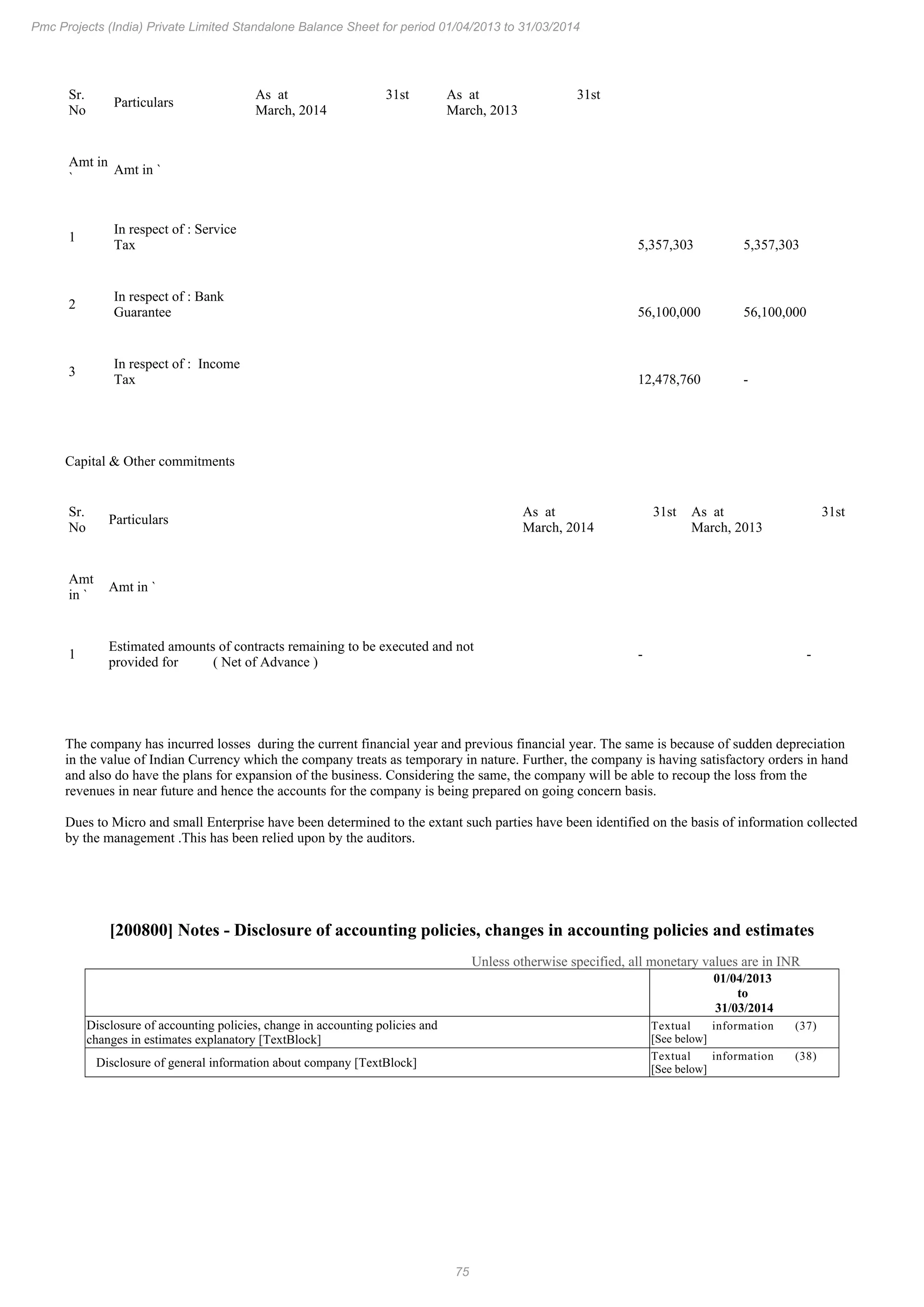 75
Pmc Projects (India) Private Limited Standalone Balance Sheet for period 01/04/2013 to 31/03/2014
Sr.
No
Particulars
As at 31st
March, 2014
As at 31st
March, 2013
Amt in
`
Amt in `
1
In respect of : Service
Tax 5,357,303 5,357,303
2
In respect of : Bank
Guarantee 56,100,000 56,100,000
3
In respect of : Income
Tax 12,478,760 -
Capital & Other commitments
Sr.
No
Particulars
As at 31st
March, 2014
As at 31st
March, 2013
Amt
in `
Amt in `
1
Estimated amounts of contracts remaining to be executed and not
provided for ( Net of Advance )
- -
The company has incurred losses during the current financial year and previous financial year. The same is because of sudden depreciation
in the value of Indian Currency which the company treats as temporary in nature. Further, the company is having satisfactory orders in hand
and also do have the plans for expansion of the business. Considering the same, the company will be able to recoup the loss from the
revenues in near future and hence the accounts for the company is being prepared on going concern basis.
Dues to Micro and small Enterprise have been determined to the extant such parties have been identified on the basis of information collected
by the management .This has been relied upon by the auditors.
[200800] Notes - Disclosure of accounting policies, changes in accounting policies and estimates
Unless otherwise specified, all monetary values are in INR
01/04/2013
to
31/03/2014
Disclosure of accounting policies, change in accounting policies and
changes in estimates explanatory [TextBlock]
Textual information (37)
[See below]
Disclosure of general information about company [TextBlock]
Textual information (38)
[See below]
 