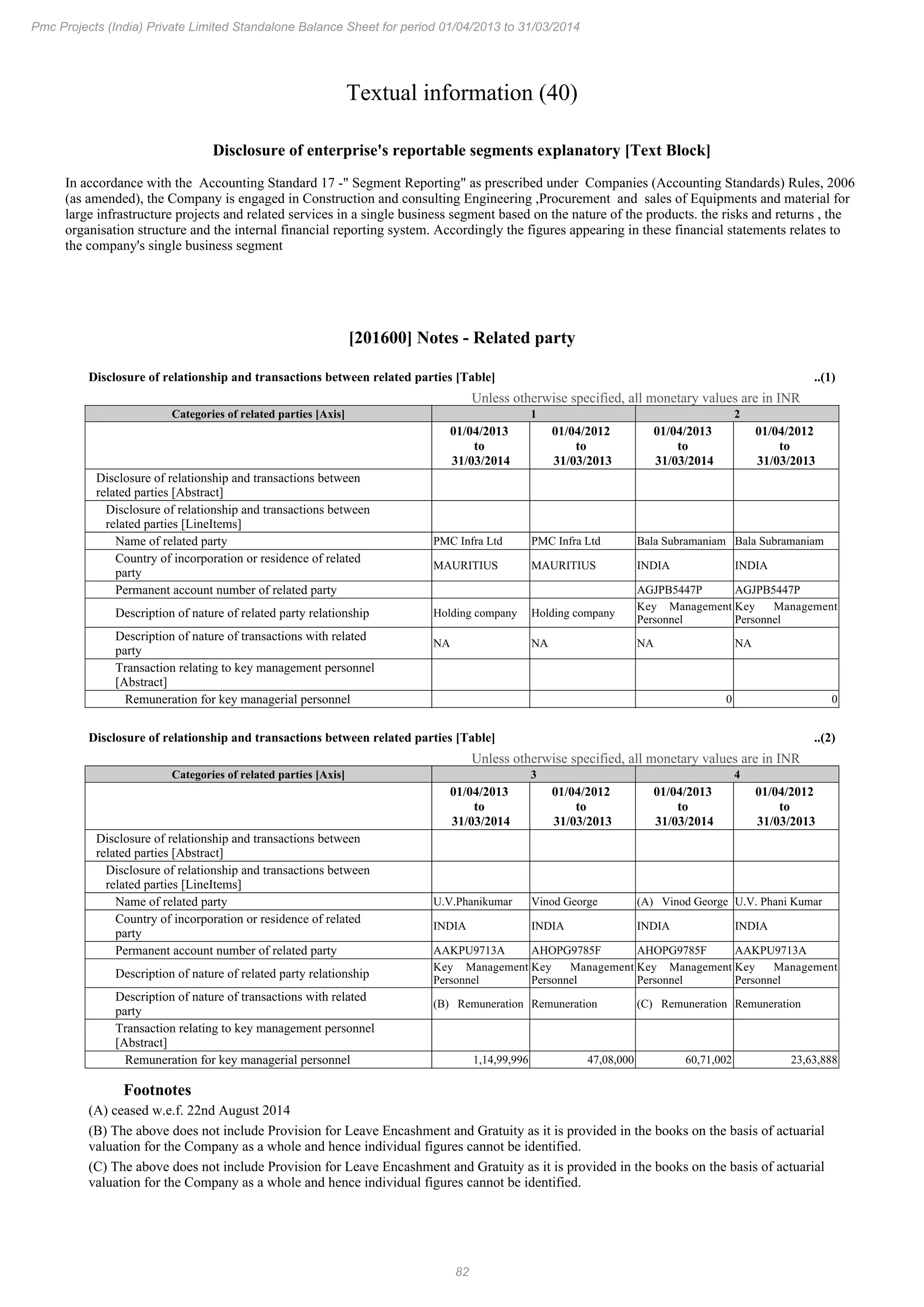 82
Pmc Projects (India) Private Limited Standalone Balance Sheet for period 01/04/2013 to 31/03/2014
Textual information (40)
Disclosure of enterprise's reportable segments explanatory [Text Block]
In accordance with the Accounting Standard 17 -" Segment Reporting" as prescribed under Companies (Accounting Standards) Rules, 2006
(as amended), the Company is engaged in Construction and consulting Engineering ,Procurement and sales of Equipments and material for
large infrastructure projects and related services in a single business segment based on the nature of the products. the risks and returns , the
organisation structure and the internal financial reporting system. Accordingly the figures appearing in these financial statements relates to
the company's single business segment
[201600] Notes - Related party
Disclosure of relationship and transactions between related parties [Table] ..(1)
Unless otherwise specified, all monetary values are in INR
Categories of related parties [Axis] 1 2
01/04/2013
to
31/03/2014
01/04/2012
to
31/03/2013
01/04/2013
to
31/03/2014
01/04/2012
to
31/03/2013
Disclosure of relationship and transactions between
related parties [Abstract]
Disclosure of relationship and transactions between
related parties [LineItems]
Name of related party PMC Infra Ltd PMC Infra Ltd Bala Subramaniam Bala Subramaniam
Country of incorporation or residence of related
party
MAURITIUS MAURITIUS INDIA INDIA
Permanent account number of related party AGJPB5447P AGJPB5447P
Description of nature of related party relationship Holding company Holding company
Key Management
Personnel
Key Management
Personnel
Description of nature of transactions with related
party
NA NA NA NA
Transaction relating to key management personnel
[Abstract]
Remuneration for key managerial personnel 0 0
Disclosure of relationship and transactions between related parties [Table] ..(2)
Unless otherwise specified, all monetary values are in INR
Categories of related parties [Axis] 3 4
01/04/2013
to
31/03/2014
01/04/2012
to
31/03/2013
01/04/2013
to
31/03/2014
01/04/2012
to
31/03/2013
Disclosure of relationship and transactions between
related parties [Abstract]
Disclosure of relationship and transactions between
related parties [LineItems]
Name of related party U.V.Phanikumar Vinod George (A) Vinod George U.V. Phani Kumar
Country of incorporation or residence of related
party
INDIA INDIA INDIA INDIA
Permanent account number of related party AAKPU9713A AHOPG9785F AHOPG9785F AAKPU9713A
Description of nature of related party relationship
Key Management
Personnel
Key Management
Personnel
Key Management
Personnel
Key Management
Personnel
Description of nature of transactions with related
party
(B) Remuneration Remuneration (C) Remuneration Remuneration
Transaction relating to key management personnel
[Abstract]
Remuneration for key managerial personnel 1,14,99,996 47,08,000 60,71,002 23,63,888
Footnotes
(A) ceased w.e.f. 22nd August 2014
(B) The above does not include Provision for Leave Encashment and Gratuity as it is provided in the books on the basis of actuarial
valuation for the Company as a whole and hence individual figures cannot be identified.
(C) The above does not include Provision for Leave Encashment and Gratuity as it is provided in the books on the basis of actuarial
valuation for the Company as a whole and hence individual figures cannot be identified.
 
