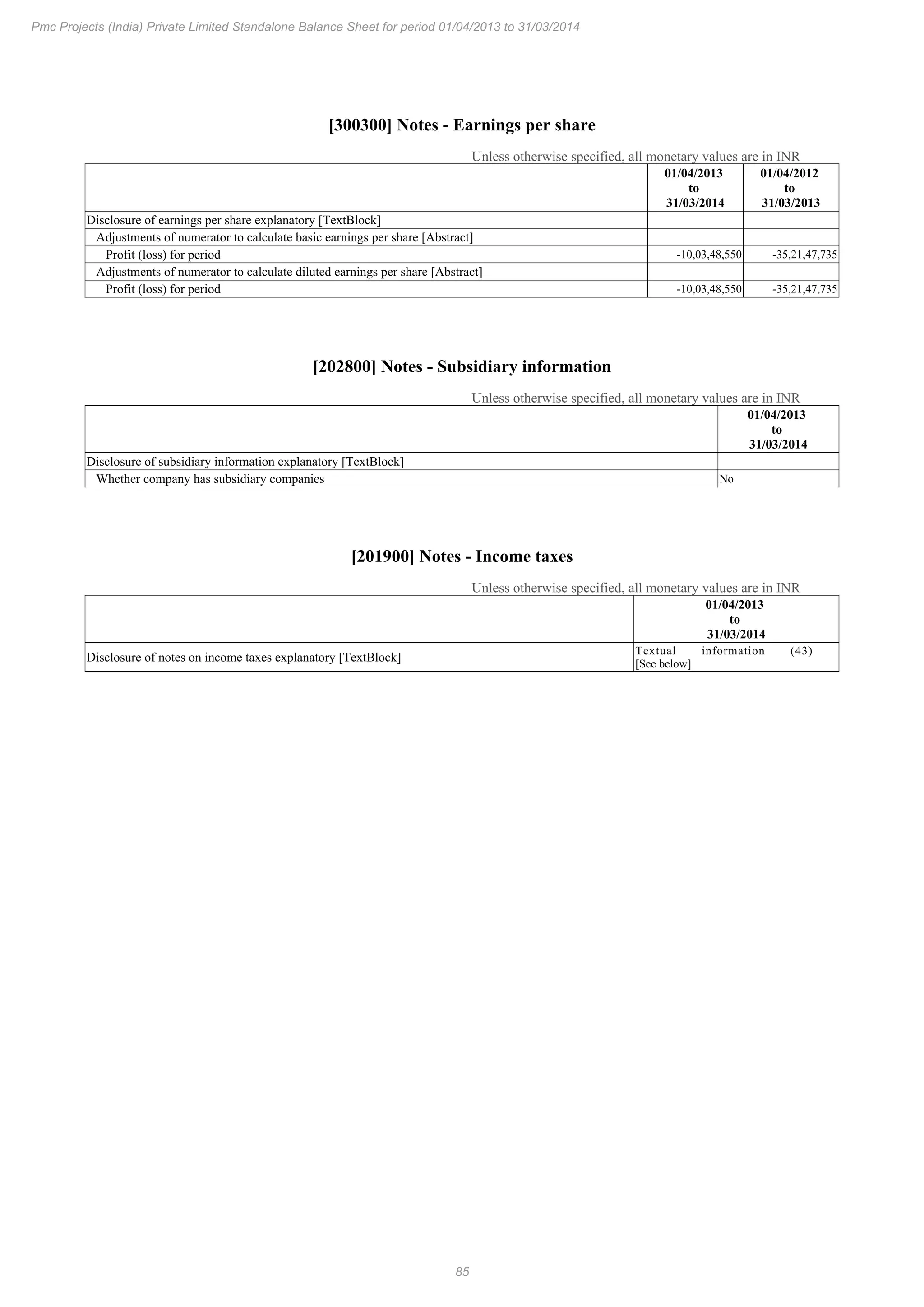 85
Pmc Projects (India) Private Limited Standalone Balance Sheet for period 01/04/2013 to 31/03/2014
[300300] Notes - Earnings per share
Unless otherwise specified, all monetary values are in INR
01/04/2013
to
31/03/2014
01/04/2012
to
31/03/2013
Disclosure of earnings per share explanatory [TextBlock]
Adjustments of numerator to calculate basic earnings per share [Abstract]
Profit (loss) for period -10,03,48,550 -35,21,47,735
Adjustments of numerator to calculate diluted earnings per share [Abstract]
Profit (loss) for period -10,03,48,550 -35,21,47,735
[202800] Notes - Subsidiary information
Unless otherwise specified, all monetary values are in INR
01/04/2013
to
31/03/2014
Disclosure of subsidiary information explanatory [TextBlock]
Whether company has subsidiary companies No
[201900] Notes - Income taxes
Unless otherwise specified, all monetary values are in INR
01/04/2013
to
31/03/2014
Disclosure of notes on income taxes explanatory [TextBlock]
Textual information (43)
[See below]
 