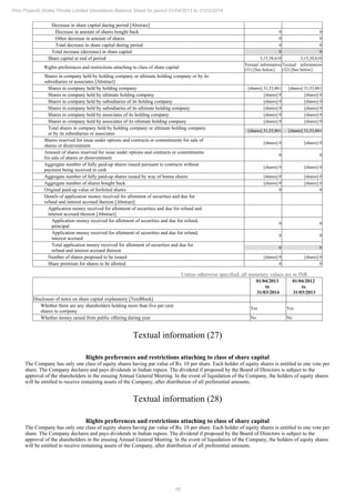 18
Pmc Projects (India) Private Limited Standalone Balance Sheet for period 01/04/2013 to 31/03/2014
Decrease in share capital during period [Abstract]
Decrease in amount of shares bought back 0 0
Other decrease in amount of shares 0 0
Total decrease in share capital during period 0 0
Total increase (decrease) in share capital 0 0
Share capital at end of period 3,15,38,610 3,15,38,610
Rights preferences and restrictions attaching to class of share capital
Textual information
(31) [See below]
Textual information
(32) [See below]
Shares in company held by holding company or ultimate holding company or by its
subsidiaries or associates [Abstract]
Shares in company held by holding company [shares] 31,53,861 [shares] 31,53,861
Shares in company held by ultimate holding company [shares] 0 [shares] 0
Shares in company held by subsidiaries of its holding company [shares] 0 [shares] 0
Shares in company held by subsidiaries of its ultimate holding company [shares] 0 [shares] 0
Shares in company held by associates of its holding company [shares] 0 [shares] 0
Shares in company held by associates of its ultimate holding company [shares] 0 [shares] 0
Total shares in company held by holding company or ultimate holding company
or by its subsidiaries or associates
[shares] 31,53,861 [shares] 31,53,861
Shares reserved for issue under options and contracts or commitments for sale of
shares or disinvestment
[shares] 0 [shares] 0
Amount of shares reserved for issue under options and contracts or commitments
for sale of shares or disinvestment
0 0
Aggregate number of fully paid-up shares issued pursuant to contracts without
payment being received in cash
[shares] 0 [shares] 0
Aggregate number of fully paid-up shares issued by way of bonus shares [shares] 0 [shares] 0
Aggregate number of shares bought back [shares] 0 [shares] 0
Original paid-up value of forfeited shares 0 0
Details of application money received for allotment of securities and due for
refund and interest accrued thereon [Abstract]
Application money received for allotment of securities and due for refund and
interest accrued thereon [Abstract]
Application money received for allotment of securities and due for refund,
principal
0 0
Application money received for allotment of securities and due for refund,
interest accrued
0 0
Total application money received for allotment of securities and due for
refund and interest accrued thereon
0 0
Number of shares proposed to be issued [shares] 0 [shares] 0
Share premium for shares to be allotted 0 0
Unless otherwise specified, all monetary values are in INR
01/04/2013
to
31/03/2014
01/04/2012
to
31/03/2013
Disclosure of notes on share capital explanatory [TextBlock]
Whether there are any shareholders holding more than five per cent
shares in company
Yes Yes
Whether money raised from public offering during year No No
Textual information (27)
Rights preferences and restrictions attaching to class of share capital
The Company has only one class of equity shares having par value of Rs. 10 per share. Each holder of equity shares is entitled to one vote per
share. The Company declares and pays dividends in Indian rupees. The dividend if proposed by the Board of Directors is subject to the
approval of the shareholders in the ensuing Annual General Meeting. In the event of liquidation of the Company, the holders of equity shares
will be entitled to receive remaining assets of the Company, after distribution of all preferential amounts.
Textual information (28)
Rights preferences and restrictions attaching to class of share capital
The Company has only one class of equity shares having par value of Rs. 10 per share. Each holder of equity shares is entitled to one vote per
share. The Company declares and pays dividends in Indian rupees. The dividend if proposed by the Board of Directors is subject to the
approval of the shareholders in the ensuing Annual General Meeting. In the event of liquidation of the Company, the holders of equity shares
will be entitled to receive remaining assets of the Company, after distribution of all preferential amounts.
 