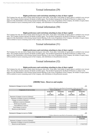 19
Pmc Projects (India) Private Limited Standalone Balance Sheet for period 01/04/2013 to 31/03/2014
Textual information (29)
Rights preferences and restrictions attaching to class of share capital
The Company has only one class of equity shares having par value of Rs. 10 per share. Each holder of equity shares is entitled to one vote per
share. The Company declares and pays dividends in Indian rupees. The dividend if proposed by the Board of Directors is subject to the
approval of the shareholders in the ensuing Annual General Meeting. In the event of liquidation of the Company, the holders of equity shares
will be entitled to receive remaining assets of the Company, after distribution of all preferential amounts.
Textual information (30)
Rights preferences and restrictions attaching to class of share capital
The Company has only one class of equity shares having par value of Rs. 10 per share. Each holder of equity shares is entitled to one vote per
share. The Company declares and pays dividends in Indian rupees. The dividend if proposed by the Board of Directors is subject to the
approval of the shareholders in the ensuing Annual General Meeting. In the event of liquidation of the Company, the holders of equity shares
will be entitled to receive remaining assets of the Company, after distribution of all preferential amounts.
Textual information (31)
Rights preferences and restrictions attaching to class of share capital
The Company has only one class of equity shares having par value of Rs. 10 per share. Each holder of equity shares is entitled to one vote per
share. The Company declares and pays dividends in Indian rupees. The dividend if proposed by the Board of Directors is subject to the
approval of the shareholders in the ensuing Annual General Meeting. In the event of liquidation of the Company, the holders of equity shares
will be entitled to receive remaining assets of the Company, after distribution of all preferential amounts.
Textual information (32)
Rights preferences and restrictions attaching to class of share capital
The Company has only one class of equity shares having par value of Rs. 10 per share. Each holder of equity shares is entitled to one vote per
share. The Company declares and pays dividends in Indian rupees. The dividend if proposed by the Board of Directors is subject to the
approval of the shareholders in the ensuing Annual General Meeting. In the event of liquidation of the Company, the holders of equity shares
will be entitled to receive remaining assets of the Company, after distribution of all preferential amounts.
[200200] Notes - Reserves and surplus
Statement of changes in reserves [Table] ..(1)
Unless otherwise specified, all monetary values are in INR
Components of reserves [Axis] Reserves [Member] Surplus [Member]
01/04/2013
to
31/03/2014
01/04/2012
to
31/03/2013
01/04/2013
to
31/03/2014
01/04/2012
to
31/03/2013
Statement of changes in reserves [Abstract]
Statement of changes in reserves [LineItems]
Changes in reserves [Abstract]
Additions to reserves [Abstract]
Profit (loss) for period -10,03,48,550 -35,21,47,735 -10,03,48,550 -35,21,47,735
Total additions to reserves -10,03,48,550 -35,21,47,735 -10,03,48,550 -35,21,47,735
Total changes in reserves -10,03,48,550 -35,21,47,735 -10,03,48,550 -35,21,47,735
Reserves at end of period -102,93,93,317 -92,90,44,767 -102,93,93,317 -92,90,44,767
Statement of changes in reserves [Table] ..(2)
Unless otherwise specified, all monetary values are in INR
Components of reserves [Axis] Surplus [Member]
31/03/2012
Statement of changes in reserves [Abstract]
Statement of changes in reserves [LineItems]
Reserves at end of period -57,68,97,032
 