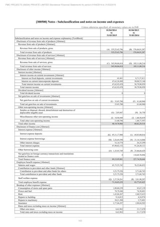 PMC Projects 2015 Annual Report.pdf