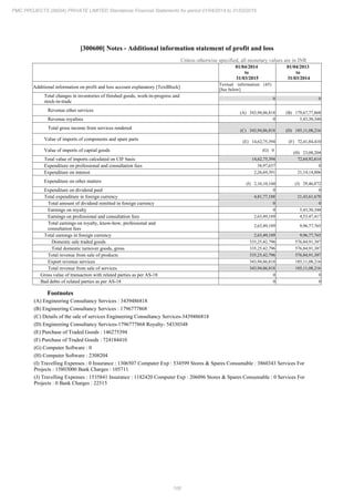 PMC Projects 2015 Annual Report.pdf