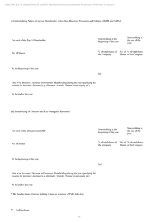 19
PMC PROJECTS (INDIA) PRIVATE LIMITED Standalone Financial Statements for period 01/04/2014 to 31/03/2015
iv) Shareholding Pattern of top ten Shareholders (other than Directors, Promoters and Holders of GDR and ADRs):
For each of the Top 10 Shareholder
Shareholding at the
beginning of the year
Shareholding at
the end of the
year
No. of Shares
% of total shares of
the Company
No. of
Shares
% of total shares
of the Company
At the beginning of the year
Nil
Date wise Increase / Decrease in Promoters Shareholding during the year specifying the
reasons for increase / decrease (e.g. allotment / transfer / bonus/ sweat equity etc):
At the end of the year
(v) Shareholding of Directors and Key Managerial Personnel
For each of the Directors and KMP
Shareholding at the
beginning of the year
Shareholding at
the end of the
year
No. of Shares
% of total shares of
the Company
No. of
Shares
% of total shares
of the Company
At the beginning of the year
Nil*
Date wise Increase / Decrease in Promoters Shareholding during the year specifying the
reasons for increase / decrease (e.g. allotment / transfer / bonus/ sweat equity etc):
At the end of the year
* Mr. Sandip Adani, Director holding 1 share as nominee of PMC Infra Ltd
V. Indebtedness:
 