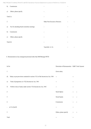 22
PMC PROJECTS (INDIA) PRIVATE LIMITED Standalone Financial Statements for period 01/04/2014 to 31/03/2015
b) Commission - -
c) Others, please specify - -
Total (1) - -
2 Other Non-Executive Directors - -
a) Fee for attending board committee meetings - -
b) Commission - -
c) Others, please specify - -
Total (2) - -
Total (B)= (1+2) - -
C. Remuneration to key managerial personnel other than MD/Manager/WTD
Sr No Particulars of Remuneration KMP Total Amount
1 Gross salary
d) Salary as per provisions contained in section 17(1) of the Income-tax Act, 1961 -- --
e) Value of perquisites u/s 17(2) Income-tax Act, 1961 -- --
f) Profits in lieu of salary under section 17(3) Income-tax Act, 1961 -- --
2 Stock Option -- --
3 Sweat Equity -- --
4 Commission -- --
- as % of profit -- --
5 Others, please specify -- --
Total -- --
 
