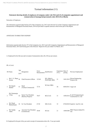 27
PMC PROJECTS (INDIA) PRIVATE LIMITED Standalone Financial Statements for period 01/04/2014 to 31/03/2015
Textual information (11)
Statement showing details of employees of company under rule 5(2) and (3) of companies appointment and
remuneration of managerial personnels rules 2014 [Text Block]
Particulars of Employees
The information required under Section 197 of the Companies Act, 2013 read with rule 5(1) of the Companies (Appointment and
Remuneration of Managerial Personnel) Rules, 2014 are provided in separate annexure which forms part of this Report.
ANNEXURE TO DIRECTOR’S REPORT
Information required under Section 197 of the Companies Act, 2013 read with Companies (Appointment and Remuneration of Managerial
Personnel) Rules, 2014 and forming part of the Directors’ Report for the year ended 31st March, 2015
A. Employed for the full year and in receipt of remuneration above Rs. 60 Lacs per annum.
(Rs. in Lacs)
SN Name
Age
(yrs)
Designation
Gross
Remuneration
Qualification
Experience
(Yrs.)
Date of
joining
Previous Employment
1
Mr. U. V. Phani
Kumar
44 Chief Executive Officer 123.40
B.E. (Mech.),
PGDTQM, MBA
21 18/01/2013
Elecon Engineering
Projects Ltd.
2
Mr. Rajesh
Rathod
52
Head
(Techno-Commercial)
72.76
M.Tech, MBA
30 08/06/2011 Aegis Ltd
3
Mr. Pemmaraju
V Rao
52
Senior Vice President
(Railway Projects)
70.87 BE (Civil) 31 10/06/2013
IL & FS Engineering &
Construction Co. Ltd
4
Mr. Pijush
Bhattacharjee
54 Sr. Vice President 67.50 ME (Civil) 33 07/04/2010 Sandvik Asia Pvt. Ltd.
5
Mr. Sandip
Adani
46
Associate Vice President
(Commercial)
38.88 B.Com 21 10/08/2001
PMC Projects (India) Pvt
Ltd
B. Employed for the part of the year and in receipt of remuneration above Rs. 5 Lacs per month.
 