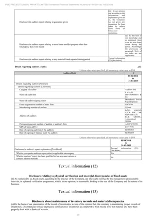 30
PMC PROJECTS (INDIA) PRIVATE LIMITED Standalone Financial Statements for period 01/04/2014 to 31/03/2015
Disclosure in auditors report relating to guarantee given
(x) ) In our opinion
and according to the
information and
explanation given to
us, the Company
has not given any
guarantees for loan
taken by others
from bank or
financial
institutions.
Disclosure in auditors report relating to term loans used for purpose other than
for purpose they were raised
(xi) To the best of
our knowledge and
as explained, there
were no term loans
raised during the
period. Accordingly
the provisions of
paragraph 3(xi) of
the order are not
appliacable.
Disclosure in auditors report relating to any material fraud reported during period
Textual information
(22) [See below]
Details regarding auditors [Table] ..(1)
Unless otherwise specified, all monetary values are in INR
Auditors [Axis] 1
01/04/2014
to
31/03/2015
Details regarding auditors [Abstract]
Details regarding auditors [LineItems]
Category of auditor Auditors firm
Name of audit firm
S H A H
DHANDHARIA &
Co.
Name of auditor signing report
Dhandharia Pravin
Rajendraprasad
Firms registration number of audit firm 118707W
Membership number of auditor 115490
Address of auditors
B/302, ANAND
VIEW SOC., NR
SHAHIBAUG
RLY. CROSS.,
Ahmedabad –
380004
Permanent account number of auditor or auditor's firm AAGFM7049H
SRN of form ADT-1 C27179761
Date of signing audit report by auditors 02/09/2015
Date of signing of balance sheet by auditors 02/09/2015
Unless otherwise specified, all monetary values are in INR
01/04/2014
to
31/03/2015
Disclosure in auditor’s report explanatory [TextBlock]
Textual information (23)
[See below]
Whether companies auditors report order is applicable on company Yes
Whether auditors' report has been qualified or has any reservations or
contains adverse remarks
No
Textual information (12)
Disclosure relating to physical verification and material discrepancies of fixed assets
(b) As explained to us, fixed assets, according to the practice of the Company, are physically verified by the management at reasonable
intervals, in a phased verification programme, which, in our opinion, is reasonable, looking to the size of the Company and the nature of its
business.
Textual information (13)
Disclosure about maintenance of inventory records and material discrepancies
(c) On the basis of our examination of the record of inventories, we are of the opinion that, the company is maintaining proper records of
inventories. Discrepancies noticed in physical verification of inventories as compared to book record were not material and have been
properly dealt with in books of account.
 