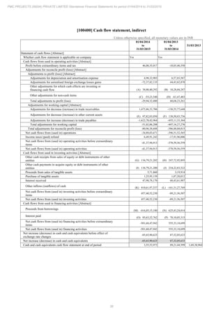 38
PMC PROJECTS (INDIA) PRIVATE LIMITED Standalone Financial Statements for period 01/04/2014 to 31/03/2015
[100400] Cash flow statement, indirect
Unless otherwise specified, all monetary values are in INR
01/04/2014
to
31/03/2015
01/04/2013
to
31/03/2014
31/03/2013
Statement of cash flows [Abstract]
Whether cash flow statement is applicable on company Yes Yes
Cash flows from used in operating activities [Abstract]
Profit before extraordinary items and tax 46,08,35,017 -10,03,48,550
Adjustments for reconcile profit (loss) [Abstract]
Adjustments to profit (loss) [Abstract]
Adjustments for depreciation and amortisation expense 4,98,32,903 6,57,83,587
Adjustments for unrealised foreign exchange losses gains -72,37,82,135 44,43,82,870
Other adjustments for which cash effects are investing or
financing cash flow (A) 38,00,40,292 (B) 10,28,04,287
Other adjustments for non-cash items (C) -55,23,540 (D) -61,47,483
Total adjustments to profit (loss) -29,94,32,480 60,68,23,261
Adjustments for working capital [Abstract]
Adjustments for decrease (increase) in trade receivables 1,473,86,33,706 -130,55,77,648
Adjustments for decrease (increase) in other current assets (E) 97,82,03,050 (F) 138,50,83,736
Adjustments for increase (decrease) in trade payables -1,622,70,42,964 -455,11,33,364
Total adjustments for working capital -51,02,06,208 -447,16,27,276
Total adjustments for reconcile profit (loss) -80,96,38,688 -386,48,04,015
Net cash flows from (used in) operations -34,88,03,671 -396,51,52,565
Income taxes (paid) refund 6,49,91,242 -17,91,96,006
Net cash flows from (used in) operating activities before extraordinary
items
-41,37,94,913 -378,59,56,559
Net cash flows from (used in) operating activities -41,37,94,913 -378,59,56,559
Cash flows from used in investing activities [Abstract]
Other cash receipts from sales of equity or debt instruments of other
entities (G) 134,79,21,202 (H) 247,72,92,895
Other cash payments to acquire equity or debt instruments of other
entities (I) 134,79,21,200 (J) 234,22,83,522
Proceeds from sales of tangible assets 5,71,860 3,19,914
Purchase of tangible assets 1,25,95,139 1,87,20,012
Interest received 47,98,78,170 60,43,61,987
Other inflows (outflows) of cash (K) 410,61,97,337 (L) -161,31,27,769
Net cash flows from (used in) investing activities before extraordinary
items
457,40,52,230 -89,21,56,507
Net cash flows from (used in) investing activities 457,40,52,230 -89,21,56,507
Cash flows from used in financing activities [Abstract]
Proceeds from borrowings (M) -416,05,15,180 (N) 625,43,24,014
Interest paid (O) 85,63,32,762 (P) 70,10,05,315
Net cash flows from (used in) financing activities before extraordinary
items
-501,68,47,942 555,33,18,699
Net cash flows from (used in) financing activities -501,68,47,942 555,33,18,699
Net increase (decrease) in cash and cash equivalents before effect of
exchange rate changes
-85,65,90,625 87,52,05,633
Net increase (decrease) in cash and cash equivalents -85,65,90,625 87,52,05,633
Cash and cash equivalents cash flow statement at end of period 3,55,53,973 89,21,44,599 1,69,38,964
 