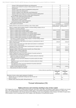 44
PMC PROJECTS (INDIA) PRIVATE LIMITED Standalone Financial Statements for period 01/04/2014 to 31/03/2015
Amount of other preferential allotment issue during period 0 0
Amount of issue allotted for contracts without payment received in cash
during period
0 0
Amount of issue under scheme of amalgamation during period 0 0
Amount of other issues during period 0 0
Amount of employee stock option plan issued during period 0 0
Amount of other issue arising out of conversion of securities during period 0 0
Total aggregate amount of increase in share capital during period 0 0
Decrease in share capital during period [Abstract]
Decrease in amount of shares bought back 0 0
Other decrease in amount of shares 0 0
Total decrease in share capital during period 0 0
Total increase (decrease) in share capital 0 0
Share capital at end of period 3,15,38,610 3,15,38,610
Rights preferences and restrictions attaching to class of share capital
Textual information
(28) [See below]
Textual information
(29) [See below]
Shares in company held by holding company or ultimate holding company or by its
subsidiaries or associates [Abstract]
Shares in company held by holding company [shares] 31,53,861 [shares] 31,53,861
Shares in company held by ultimate holding company [shares] 0 [shares] 0
Shares in company held by subsidiaries of its holding company [shares] 0 [shares] 0
Shares in company held by subsidiaries of its ultimate holding company [shares] 0 [shares] 0
Shares in company held by associates of its holding company [shares] 0 [shares] 0
Shares in company held by associates of its ultimate holding company [shares] 0 [shares] 0
Total shares in company held by holding company or ultimate holding company
or by its subsidiaries or associates
[shares] 31,53,861 [shares] 31,53,861
Shares reserved for issue under options and contracts or commitments for sale of
shares or disinvestment
[shares] 0 [shares] 0
Amount of shares reserved for issue under options and contracts or commitments
for sale of shares or disinvestment
0 0
Aggregate number of fully paid-up shares issued pursuant to contracts without
payment being received in cash
[shares] 0 [shares] 0
Aggregate number of fully paid-up shares issued by way of bonus shares [shares] 0 [shares] 0
Aggregate number of shares bought back [shares] 0 [shares] 0
Original paid-up value of forfeited shares 0 0
Details of application money received for allotment of securities and due for
refund and interest accrued thereon [Abstract]
Application money received for allotment of securities and due for refund and
interest accrued thereon [Abstract]
Application money received for allotment of securities and due for refund,
principal
0 0
Application money received for allotment of securities and due for refund,
interest accrued
0 0
Total application money received for allotment of securities and due for
refund and interest accrued thereon
0 0
Number of shares proposed to be issued [shares] 0 [shares] 0
Share premium for shares to be allotted 0 0
Unless otherwise specified, all monetary values are in INR
01/04/2014
to
31/03/2015
01/04/2013
to
31/03/2014
Disclosure of notes on share capital explanatory [TextBlock]
Whether there are any shareholders holding more than five per cent
shares in company
Yes Yes
Whether money raised from public offering during year No No
Textual information (24)
Rights preferences and restrictions attaching to class of share capital
The Company has only one class of equity shares having par value of Rs. 10 per share. Each holder of equity shares is entitled to one vote per
share. The Company declares and pays dividends in Indian rupees. The dividend if proposed by the Board of Directors is subject to the
approval of the shareholders in the ensuing Annual General Meeting. In the event of liquidation of the Company, the holders of equity shares
will be entitled to receive remaining assets of the Company, after distribution of all preferential amounts.
 