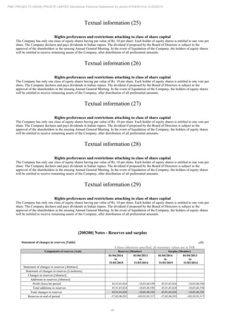 45
PMC PROJECTS (INDIA) PRIVATE LIMITED Standalone Financial Statements for period 01/04/2014 to 31/03/2015
Textual information (25)
Rights preferences and restrictions attaching to class of share capital
The Company has only one class of equity shares having par value of Rs. 10 per share. Each holder of equity shares is entitled to one vote per
share. The Company declares and pays dividends in Indian rupees. The dividend if proposed by the Board of Directors is subject to the
approval of the shareholders in the ensuing Annual General Meeting. In the event of liquidation of the Company, the holders of equity shares
will be entitled to receive remaining assets of the Company, after distribution of all preferential amounts.
Textual information (26)
Rights preferences and restrictions attaching to class of share capital
The Company has only one class of equity shares having par value of Rs. 10 per share. Each holder of equity shares is entitled to one vote per
share. The Company declares and pays dividends in Indian rupees. The dividend if proposed by the Board of Directors is subject to the
approval of the shareholders in the ensuing Annual General Meeting. In the event of liquidation of the Company, the holders of equity shares
will be entitled to receive remaining assets of the Company, after distribution of all preferential amounts.
Textual information (27)
Rights preferences and restrictions attaching to class of share capital
The Company has only one class of equity shares having par value of Rs. 10 per share. Each holder of equity shares is entitled to one vote per
share. The Company declares and pays dividends in Indian rupees. The dividend if proposed by the Board of Directors is subject to the
approval of the shareholders in the ensuing Annual General Meeting. In the event of liquidation of the Company, the holders of equity shares
will be entitled to receive remaining assets of the Company, after distribution of all preferential amounts.
Textual information (28)
Rights preferences and restrictions attaching to class of share capital
The Company has only one class of equity shares having par value of Rs. 10 per share. Each holder of equity shares is entitled to one vote per
share. The Company declares and pays dividends in Indian rupees. The dividend if proposed by the Board of Directors is subject to the
approval of the shareholders in the ensuing Annual General Meeting. In the event of liquidation of the Company, the holders of equity shares
will be entitled to receive remaining assets of the Company, after distribution of all preferential amounts.
Textual information (29)
Rights preferences and restrictions attaching to class of share capital
The Company has only one class of equity shares having par value of Rs. 10 per share. Each holder of equity shares is entitled to one vote per
share. The Company declares and pays dividends in Indian rupees. The dividend if proposed by the Board of Directors is subject to the
approval of the shareholders in the ensuing Annual General Meeting. In the event of liquidation of the Company, the holders of equity shares
will be entitled to receive remaining assets of the Company, after distribution of all preferential amounts.
[200200] Notes - Reserves and surplus
Statement of changes in reserves [Table] ..(1)
Unless otherwise specified, all monetary values are in INR
Components of reserves [Axis] Reserves [Member] Surplus [Member]
01/04/2014
to
31/03/2015
01/04/2013
to
31/03/2014
01/04/2014
to
31/03/2015
01/04/2013
to
31/03/2014
Statement of changes in reserves [Abstract]
Statement of changes in reserves [LineItems]
Changes in reserves [Abstract]
Additions to reserves [Abstract]
Profit (loss) for period 45,91,03,024 -10,03,48,550 45,91,03,024 -10,03,48,550
Total additions to reserves 45,91,03,024 -10,03,48,550 45,91,03,024 -10,03,48,550
Total changes in reserves 45,91,03,024 -10,03,48,550 45,91,03,024 -10,03,48,550
Reserves at end of period -57,02,90,293 -102,93,93,317 -57,02,90,293 -102,93,93,317
 