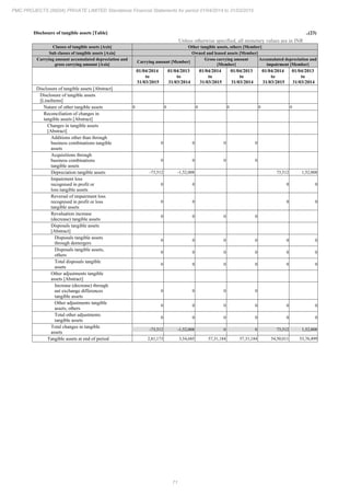 PMC Projects 2015 Annual Report.pdf
