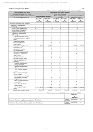 PMC Projects 2015 Annual Report.pdf