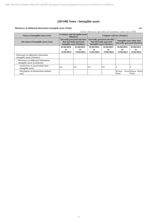 PMC Projects 2015 Annual Report.pdf
