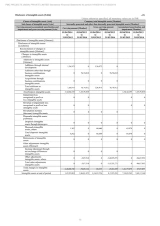 PMC Projects 2015 Annual Report.pdf