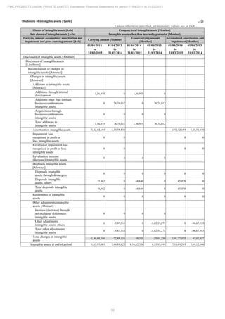 PMC Projects 2015 Annual Report.pdf