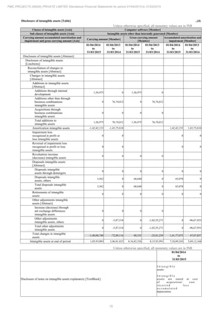 PMC Projects 2015 Annual Report.pdf