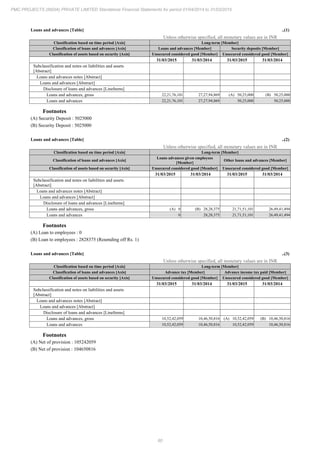 PMC Projects 2015 Annual Report.pdf