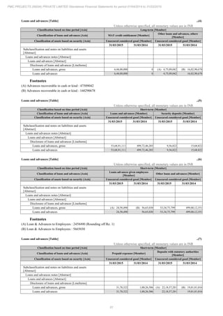 PMC Projects 2015 Annual Report.pdf