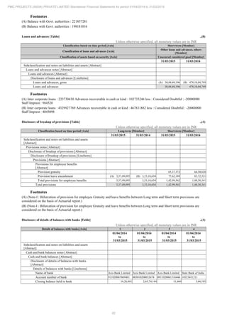 PMC Projects 2015 Annual Report.pdf