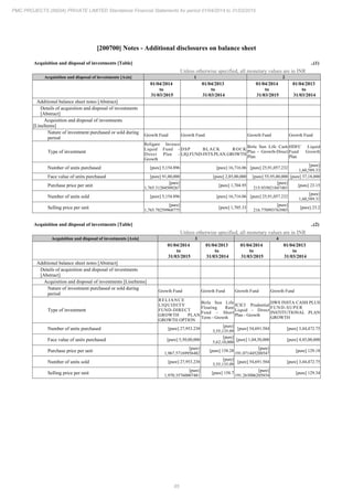 PMC Projects 2015 Annual Report.pdf