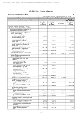 PMC Projects 2015 Annual Report.pdf