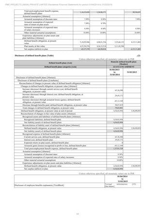 PMC Projects 2015 Annual Report.pdf