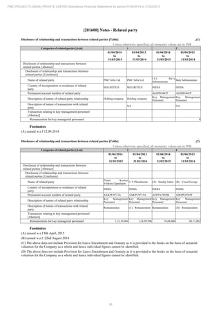 PMC Projects 2015 Annual Report.pdf