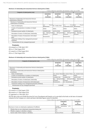PMC Projects 2015 Annual Report.pdf