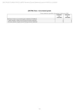 PMC Projects 2016 Annual Report.pdf