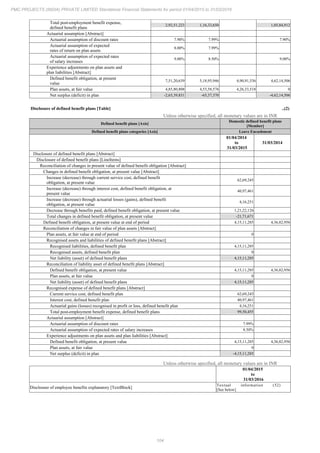 PMC Projects 2016 Annual Report.pdf