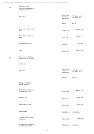 PMC Projects 2016 Annual Report.pdf