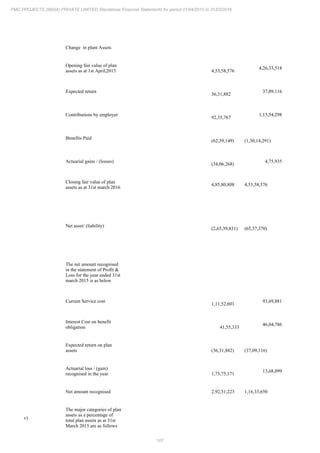 PMC Projects 2016 Annual Report.pdf