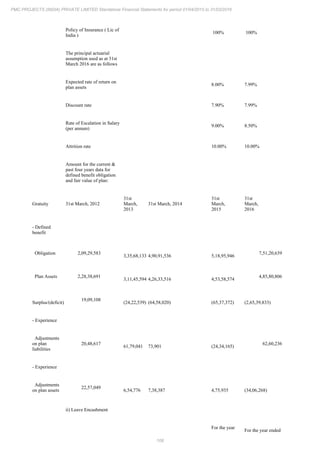 PMC Projects 2016 Annual Report.pdf
