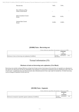 PMC Projects 2016 Annual Report.pdf
