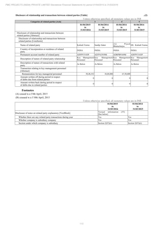 PMC Projects 2016 Annual Report.pdf