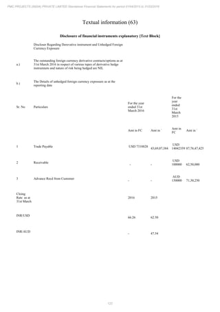 PMC Projects 2016 Annual Report.pdf