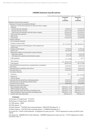 PMC Projects 2016 Annual Report.pdf