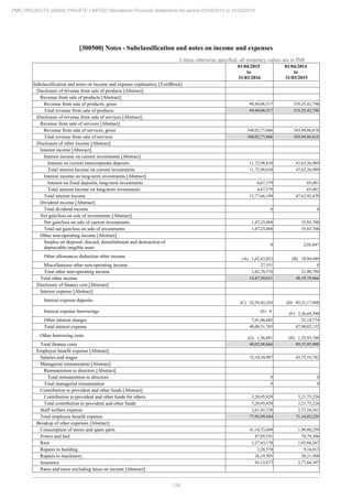 PMC Projects 2016 Annual Report.pdf