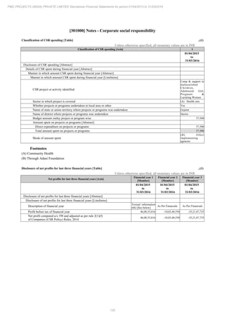 PMC Projects 2016 Annual Report.pdf