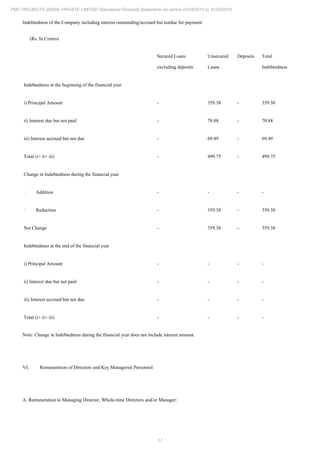 17
PMC PROJECTS (INDIA) PRIVATE LIMITED Standalone Financial Statements for period 01/04/2015 to 31/03/2016
Indebtedness of the Company including interest outstanding/accrued but notdue for payment
(Rs. In Crores)
Secured Loans
excluding deposits
Unsecured
Loans
Deposits Total
Indebtedness
Indebtedness at the beginning of the financial year
i) Principal Amount - 359.38 - 359.38
ii) Interest due but not paid - 70.88 - 70.88
iii) Interest accrued but not due - 69.49 - 69.49
Total (i+ ii+ iii) - 499.75 - 499.75
Change in Indebtedness during the financial year
· Addition - - - -
· Reduction - 359.38 - 359.38
Net Change - 359.38 - 359.38
Indebtedness at the end of the financial year
i) Principal Amount - - - -
ii) Interest due but not paid - - - -
iii) Interest accrued but not due - - - -
Total (i+ ii+ iii) - - - -
Note: Change in Indebtedness during the financial year does not include interest amount.
VI. Remuneration of Directors and Key Managerial Personnel:
A. Remuneration to Managing Director, Whole-time Directors and/or Manager:
 