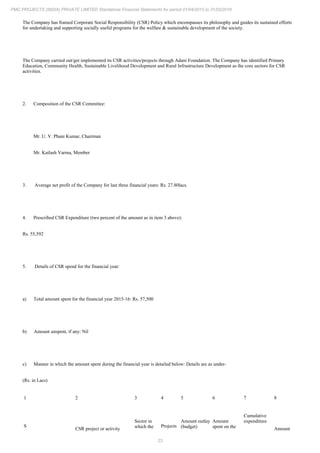 23
PMC PROJECTS (INDIA) PRIVATE LIMITED Standalone Financial Statements for period 01/04/2015 to 31/03/2016
The Company has framed Corporate Social Responsibility (CSR) Policy which encompasses its philosophy and guides its sustained efforts
for undertaking and supporting socially useful programs for the welfare & sustainable development of the society.
The Company carried out/get implemented its CSR activities/projects through Adani Foundation. The Company has identified Primary
Education, Community Health, Sustainable Livelihood Development and Rural Infrastructure Development as the core sectors for CSR
activities.
2. Composition of the CSR Committee:
Mr. U. V. Phani Kumar, Chairman
Mr. Kailash Varma, Member
3. Average net profit of the Company for last three financial years: Rs. 27.80lacs.
4. Prescribed CSR Expenditure (two percent of the amount as in item 3 above):
Rs. 55,592
5. Details of CSR spend for the financial year:
a) Total amount spent for the financial year 2015-16: Rs. 57,500
b) Amount unspent, if any: Nil
c) Manner in which the amount spent during the financial year is detailed below: Details are as under-
(Rs. in Lacs)
1 2 3 4 5 6 7 8
S
CSR project or activity
Sector in
which the Projects
Amount outlay
(budget)
Amount
spent on the
Cumulative
expenditure
Amount
 